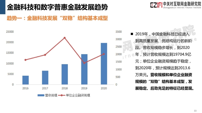 2019年中国金融科技与数字普惠金融发展报告