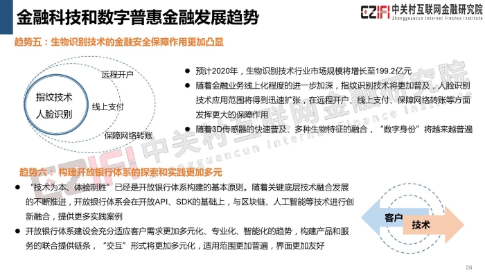 2019年中国金融科技与数字普惠金融发展报告