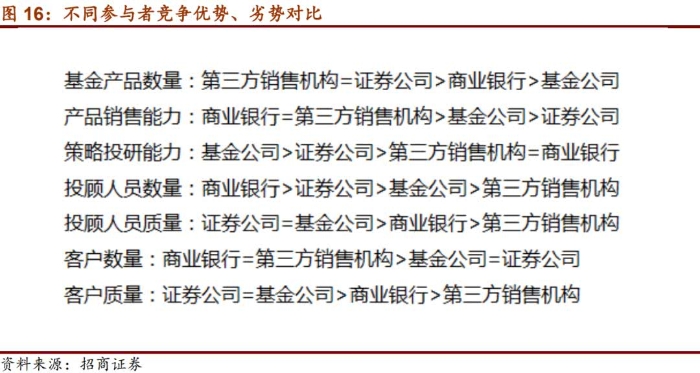工行、招行、平安获得首批基金投顾试点