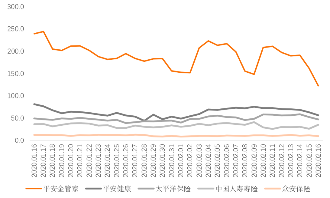 头部金融APP疫情期间活跃度排名