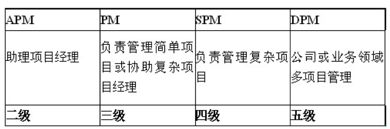 研发管理 | 华为公司研发项目管理精髓