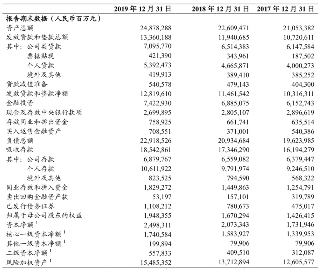 中国农业银行2019年年度报告（附下载）