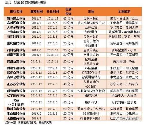 民营银行小微贷分析：客群下沉明显 特色仍需加强