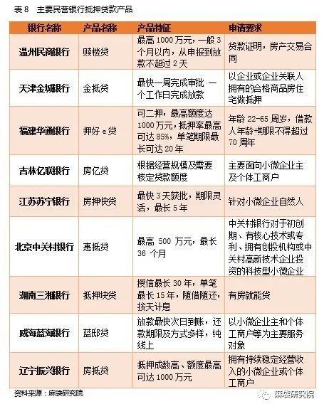 民营银行小微贷分析：客群下沉明显 特色仍需加强