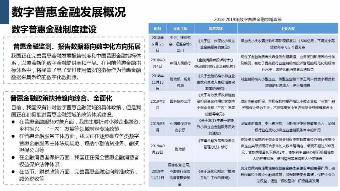 数字普惠金融生态系统最全研究