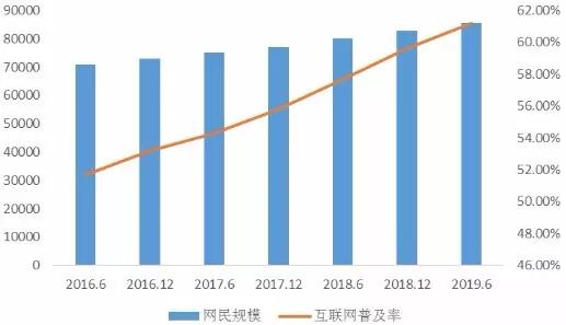 数字普惠金融生态系统最全研究