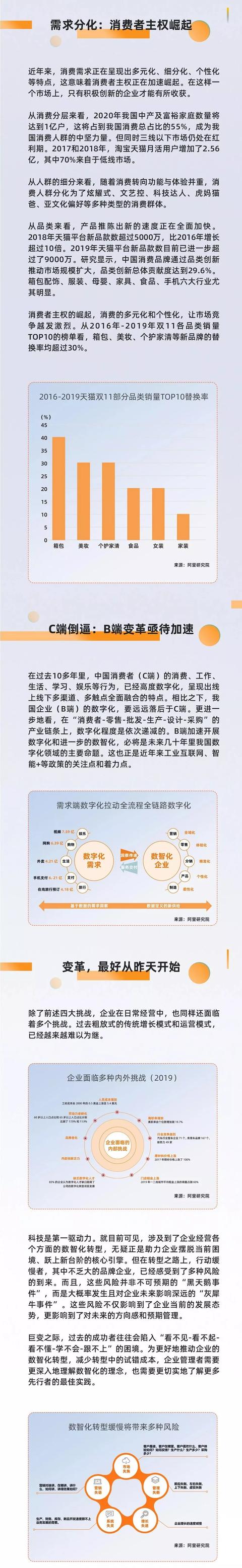 跃变之困：企业数智化转型的五大挑战｜数智洞察