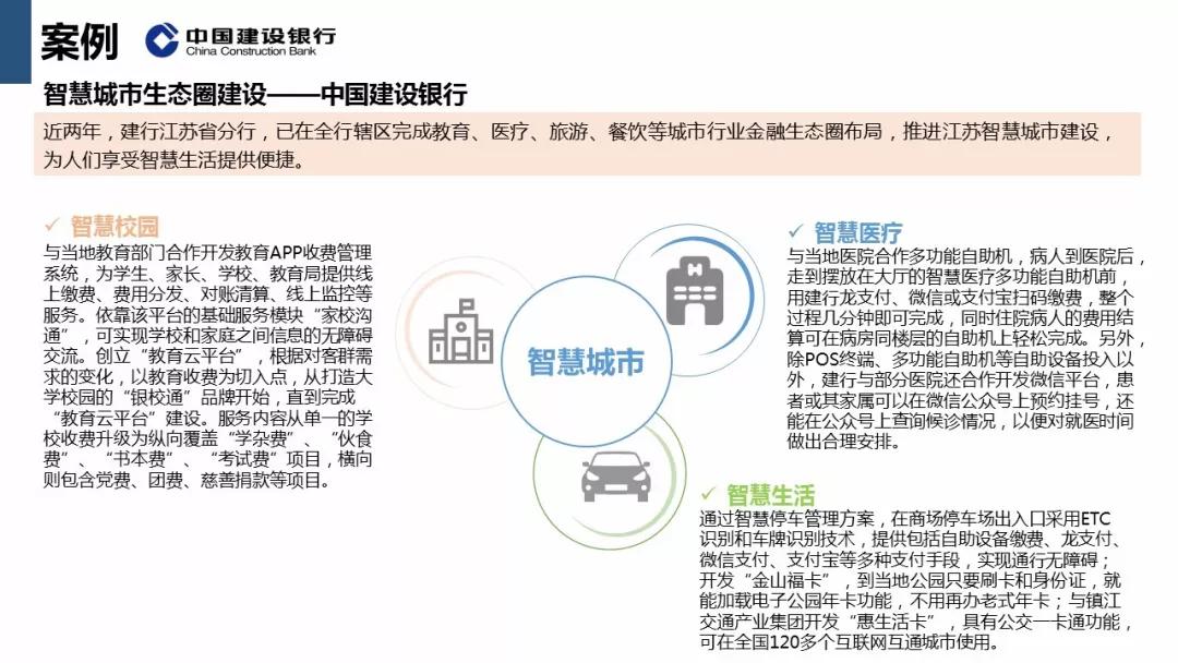 数字普惠金融生态系统最全研究