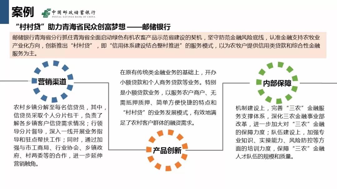 数字普惠金融生态系统最全研究