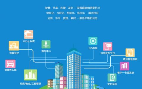 华为：2019中国智慧园区标准化白皮书(82页)