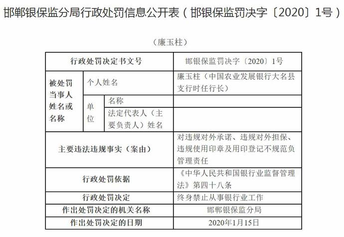 银保监连开罚单：中国银行一分行被罚30万