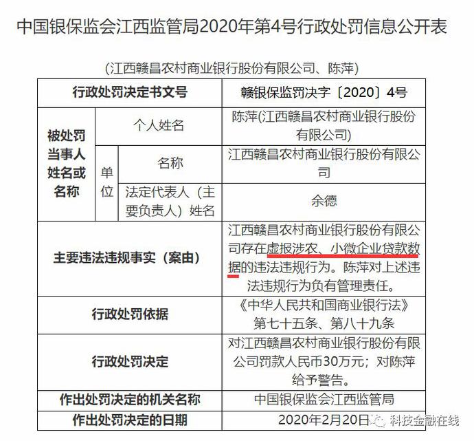 多家银行因虚报小微企业贷款数据被罚