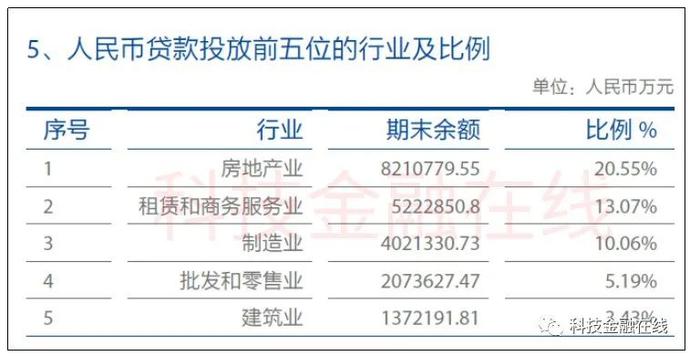 多家银行因虚报小微企业贷款数据被罚