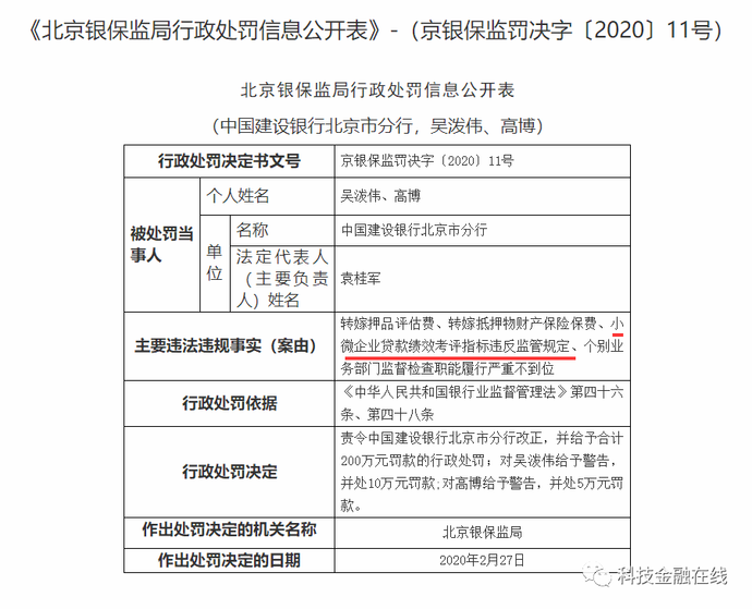 多家银行因虚报小微企业贷款数据被罚