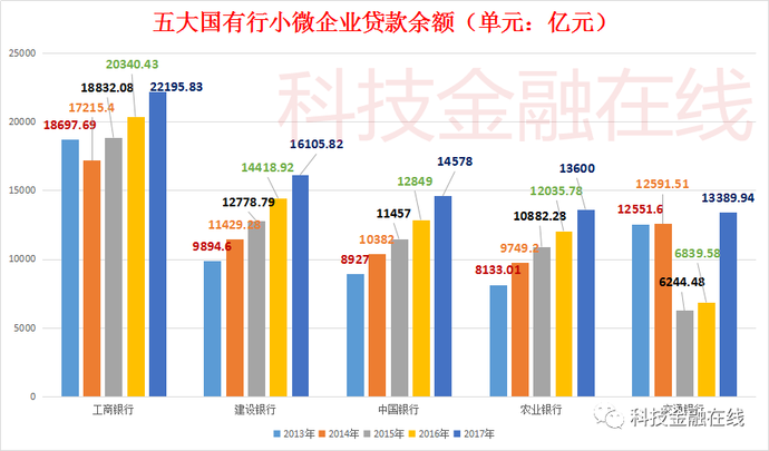 多家银行因虚报小微企业贷款数据被罚