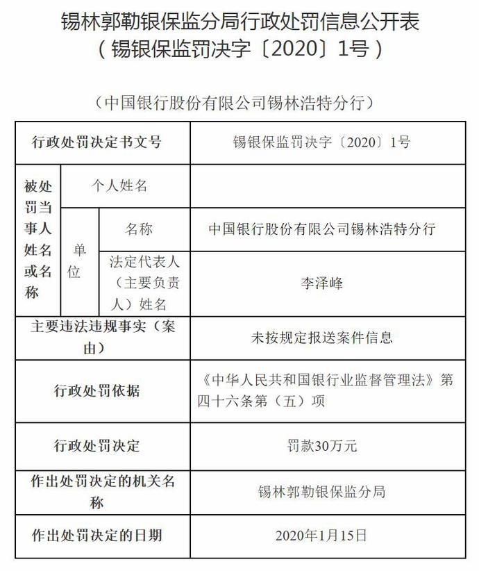 银保监连开罚单：中国银行一分行被罚30万