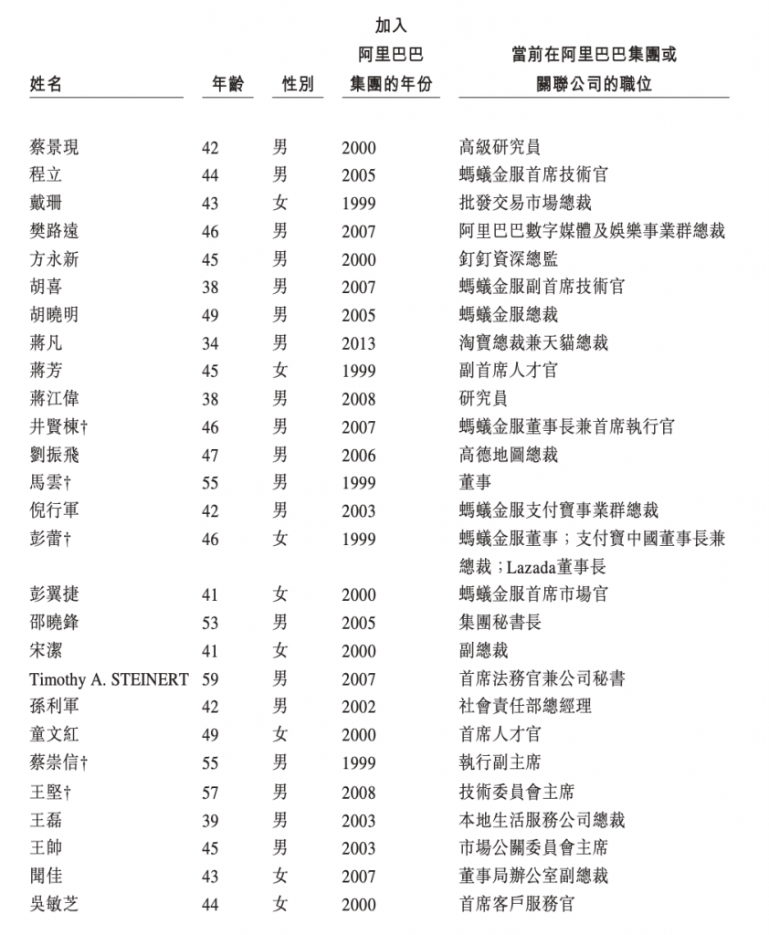 蒋凡被取消阿里合伙人资格，今天我们聊聊阿里巴巴的高层管理架构与合伙人制度