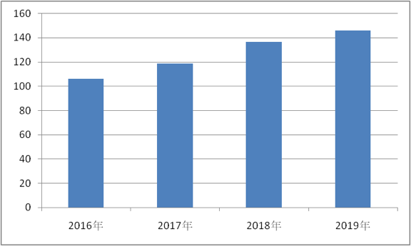 江苏银行总资产破2万亿 净利四年两位数增长