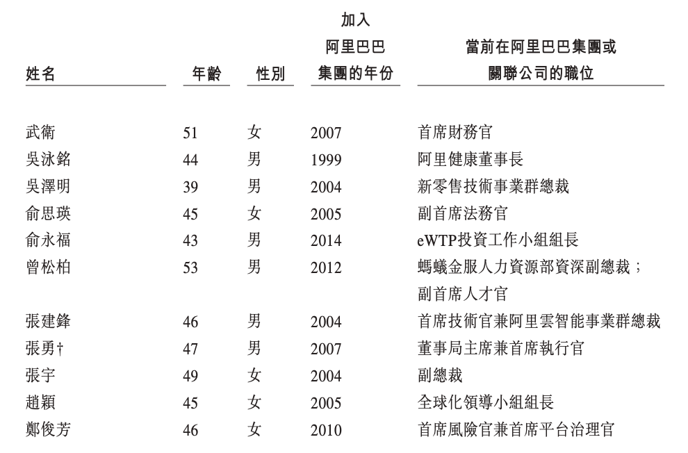 蒋凡被取消阿里合伙人资格，今天我们聊聊阿里巴巴的高层管理架构与合伙人制度