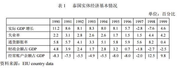 从技术角度梳理亚洲金融危机期间的泰铢狙击战和港币保卫战