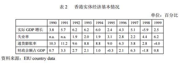 从技术角度梳理亚洲金融危机期间的泰铢狙击战和港币保卫战