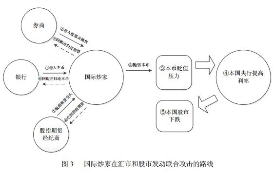 从技术角度梳理亚洲金融危机期间的泰铢狙击战和港币保卫战