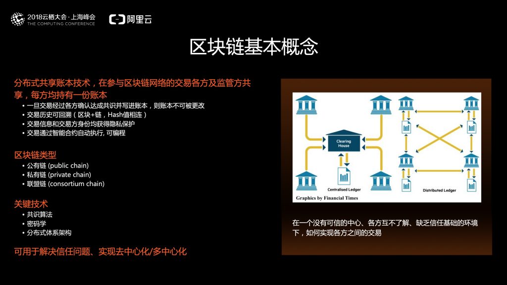 2018阿里云栖大会嘉宾分享：区块链在企业的落地探索