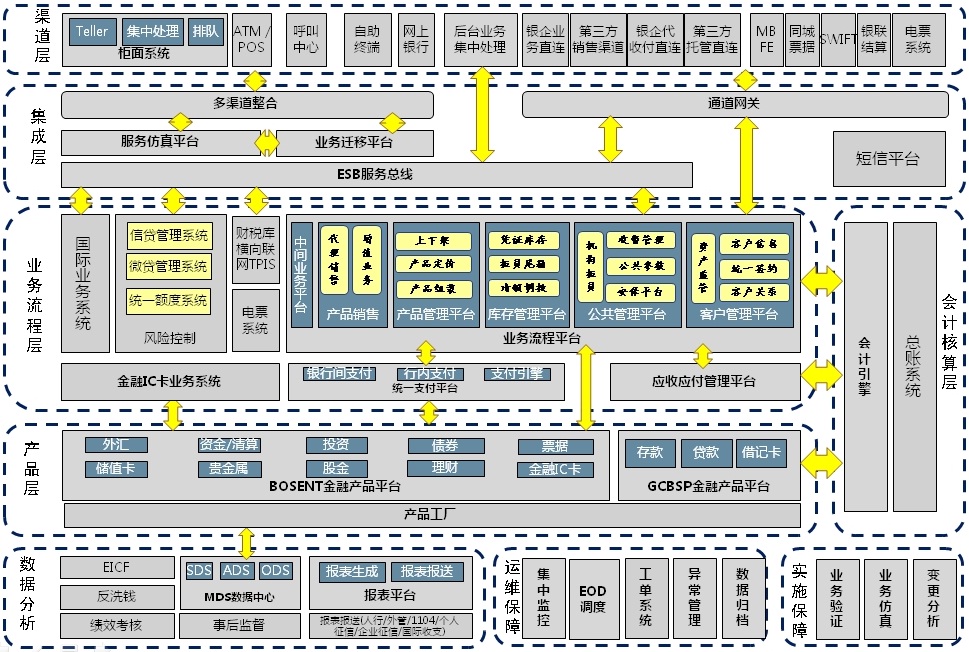 银行系统总体框架示意图 - 金融文库