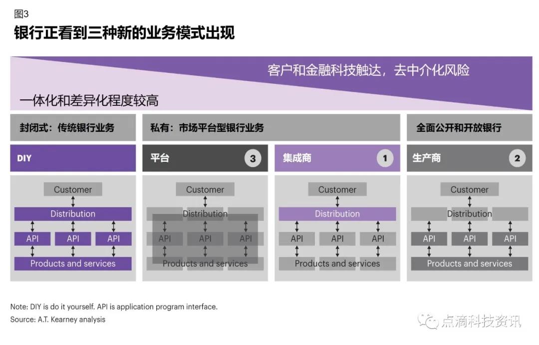 开放银行对中小企业的影响