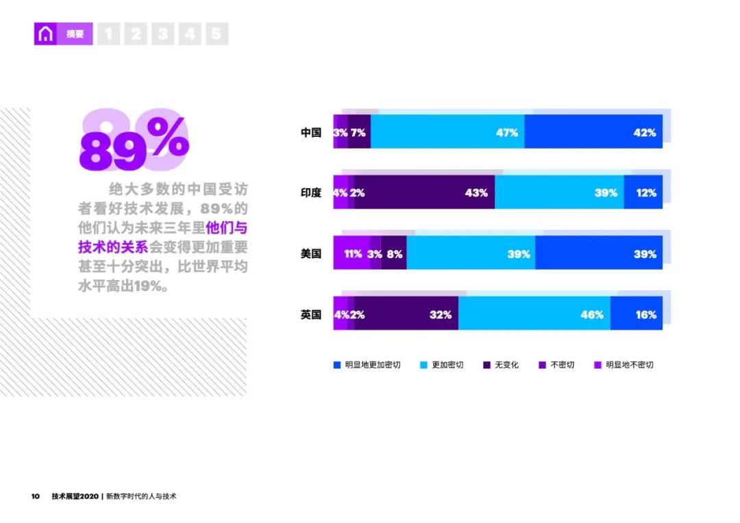 埃森哲：2020技术展望（148页）