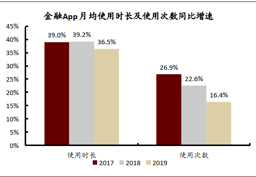 深度好文 | 金融科技迈入精耕细作时代