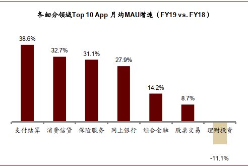 深度好文 | 金融科技迈入精耕细作时代