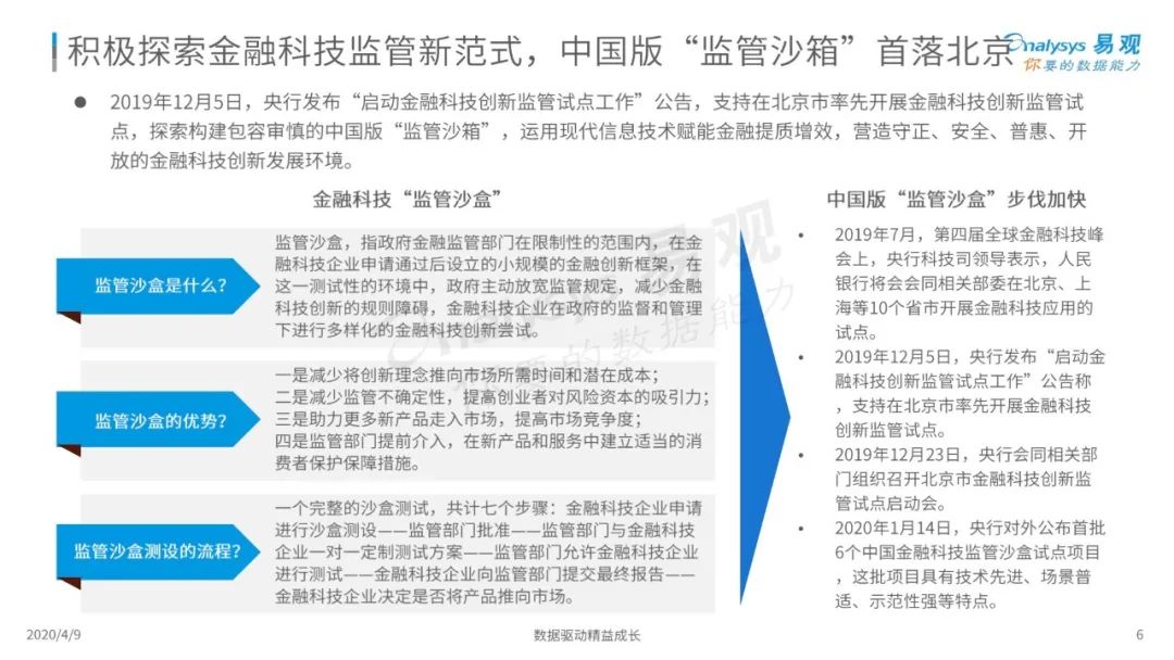 易观分析：2020中国金融科技专题分析