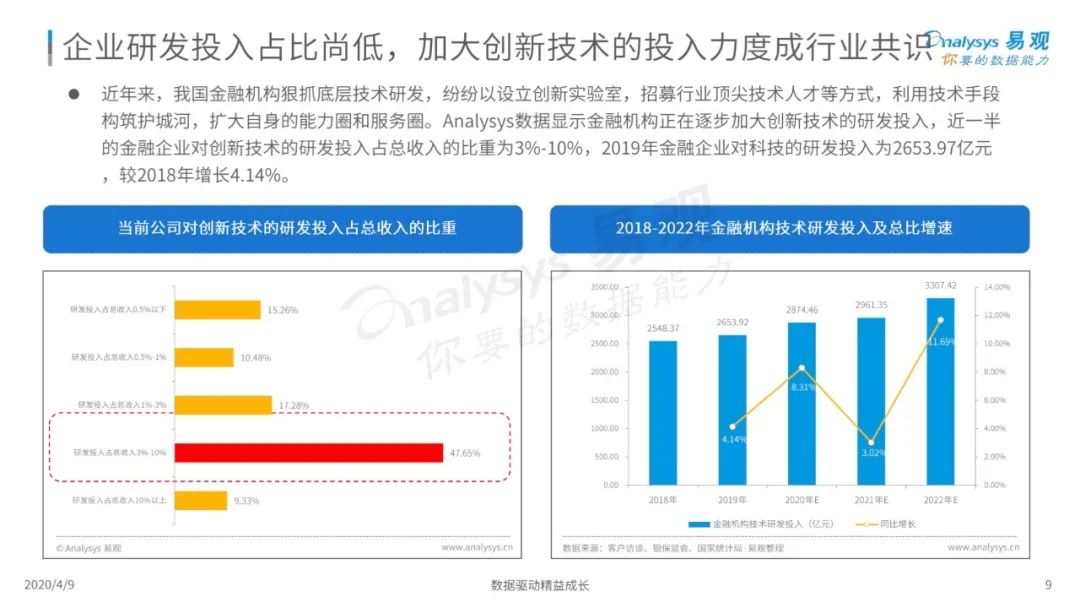 易观分析：2020中国金融科技专题分析