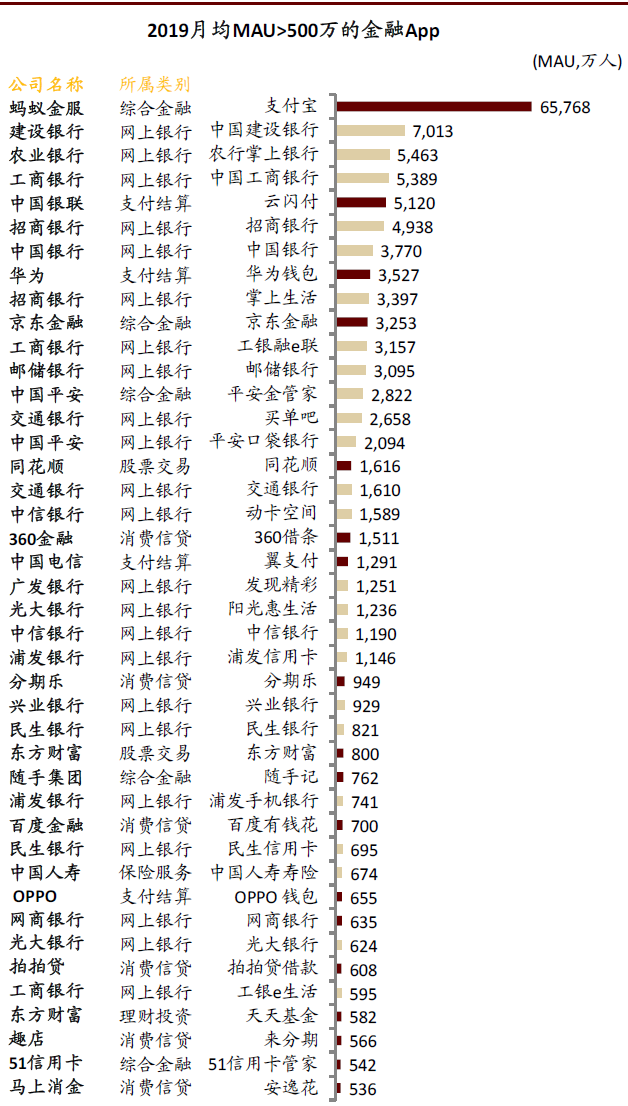 深度好文 | 金融科技迈入精耕细作时代