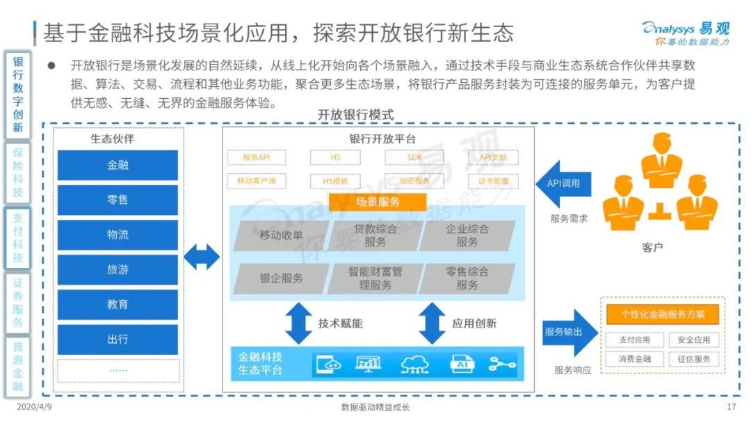 易观分析：2020中国金融科技专题分析