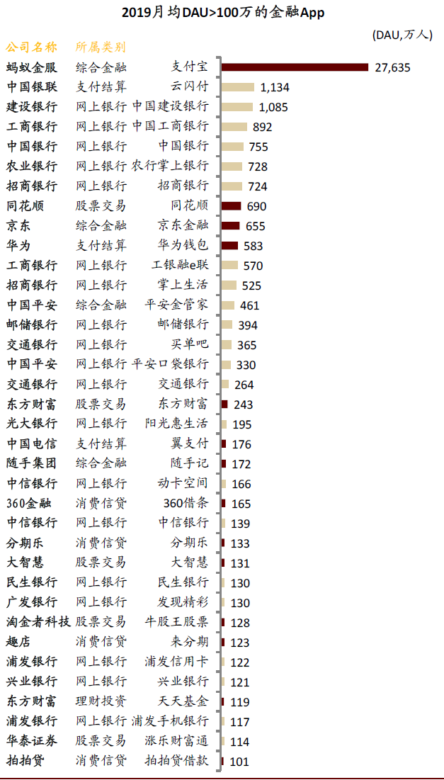 深度好文 | 金融科技迈入精耕细作时代