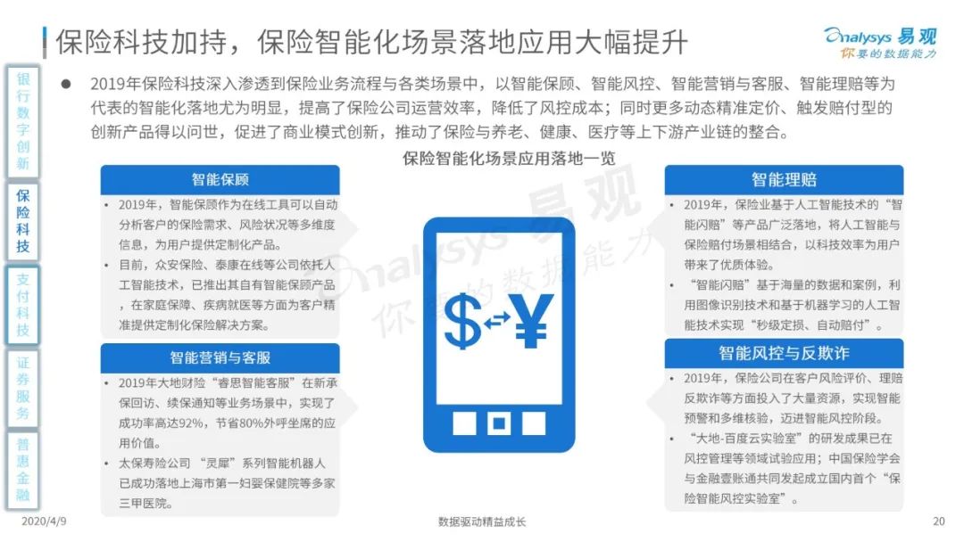 易观分析：2020中国金融科技专题分析