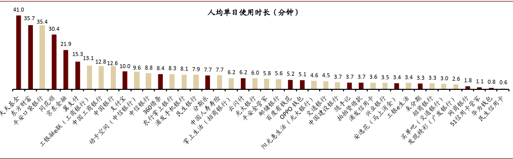 深度好文 | 金融科技迈入精耕细作时代