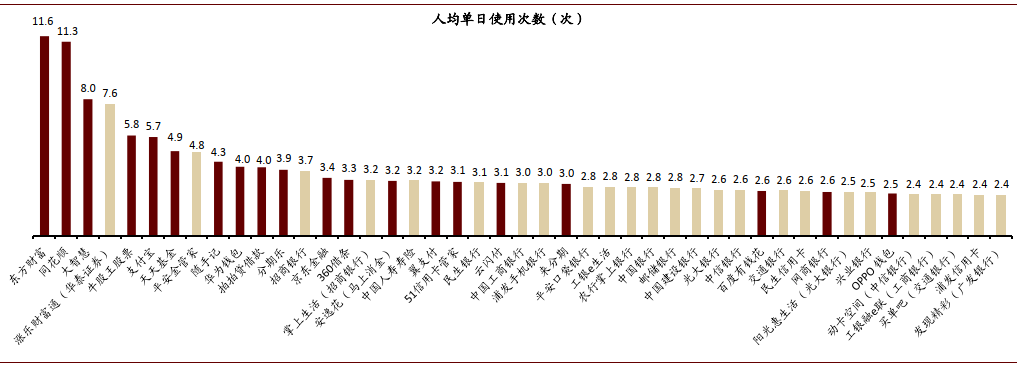 深度好文 | 金融科技迈入精耕细作时代