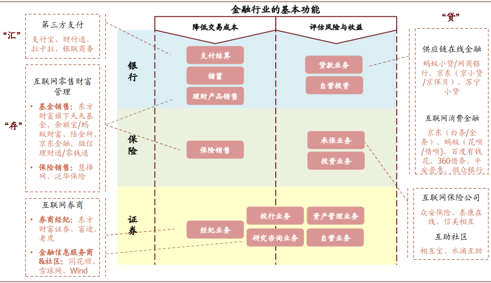 深度好文 | 金融科技迈入精耕细作时代