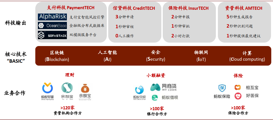 深度好文 | 金融科技迈入精耕细作时代