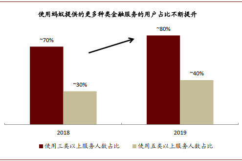 深度好文 | 金融科技迈入精耕细作时代