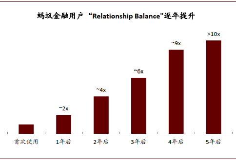 深度好文 | 金融科技迈入精耕细作时代