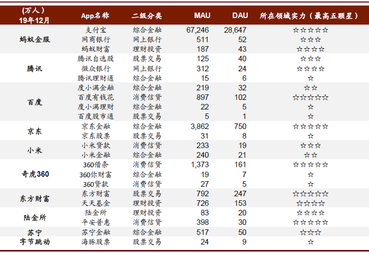 深度好文 | 金融科技迈入精耕细作时代