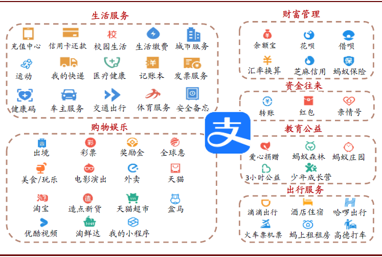 深度好文 | 金融科技迈入精耕细作时代