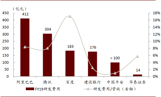 深度好文 | 金融科技迈入精耕细作时代