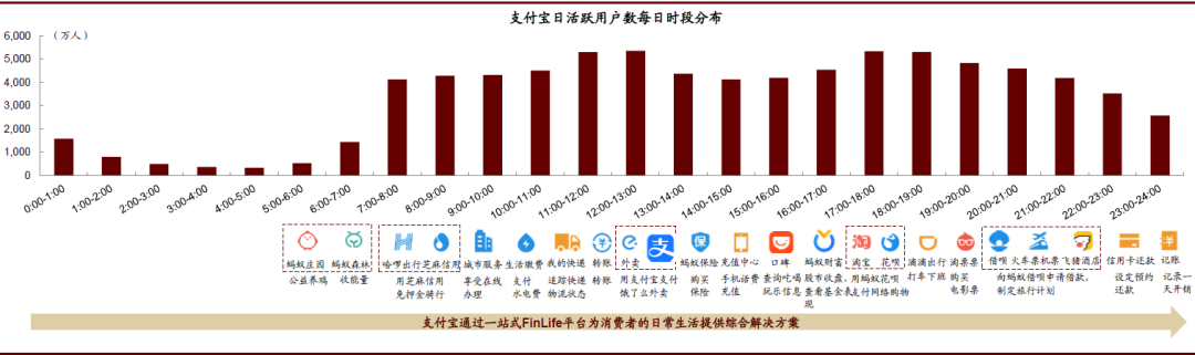 深度好文 | 金融科技迈入精耕细作时代