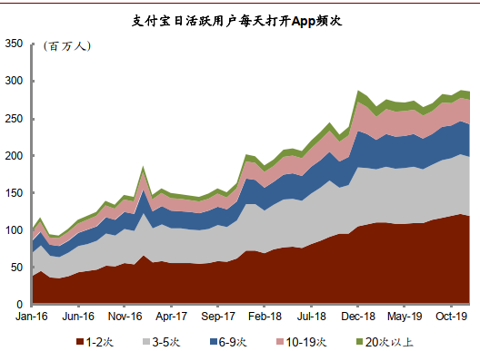 深度好文 | 金融科技迈入精耕细作时代