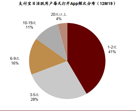 深度好文 | 金融科技迈入精耕细作时代